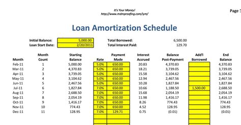 amortization table with start date.